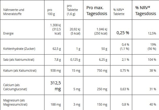 Inhaltsstoffe der Saltsticks Fastchews