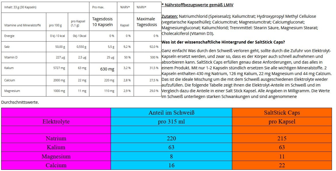 Inhaltsstoffe der Saltsticks Caps